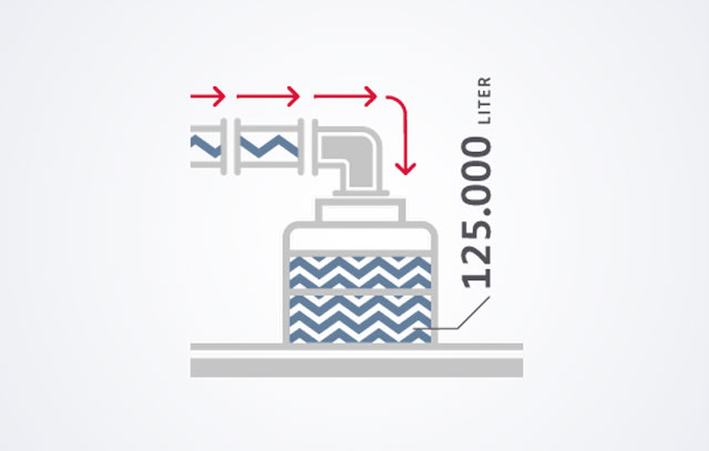 Wie kommt das Wasser ins Werk?