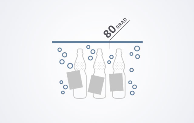 Wo kommen die Flaschen her?